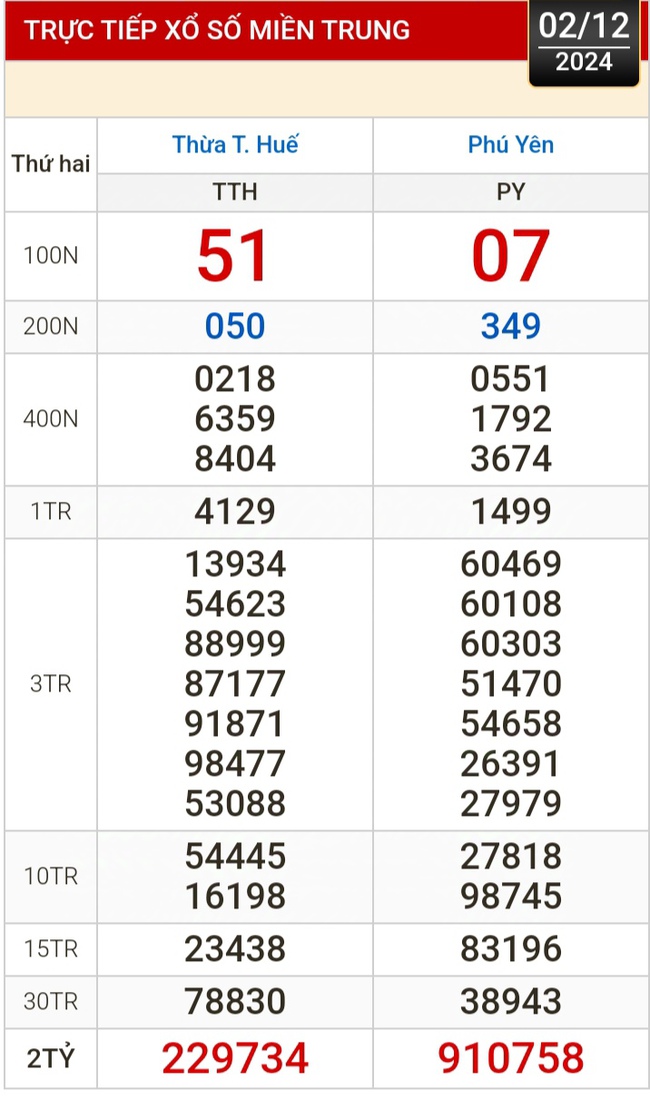 Kết quả xổ số hôm nay, 2-12: TP HCM, Đồng Tháp, Cà Mau, Phú Yên, Hà Nội...- Ảnh 2.