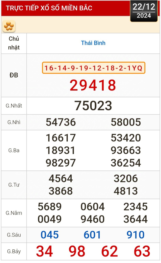 Kết quả xổ số hôm nay, 22-12: Tiền Giang, Kiên Giang, Đà Lạt, Khánh Hòa, Kon Tum, Thái Bình...- Ảnh 3.