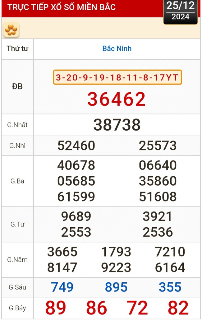 Kết quả xổ số hôm nay, 25-12: Đồng Nai, Cần Thơ, Sóc Trăng, Đà Nẵng, Khánh Hòa...- Ảnh 3.