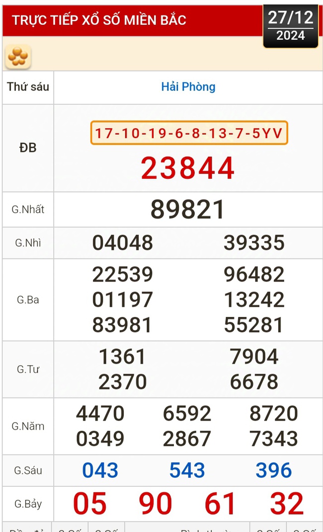 Kết quả xổ số hôm nay, 27-12: Vĩnh Long, Bình Dương, Trà Vinh, Ninh Thuận, Hải Phòng...- Ảnh 3.