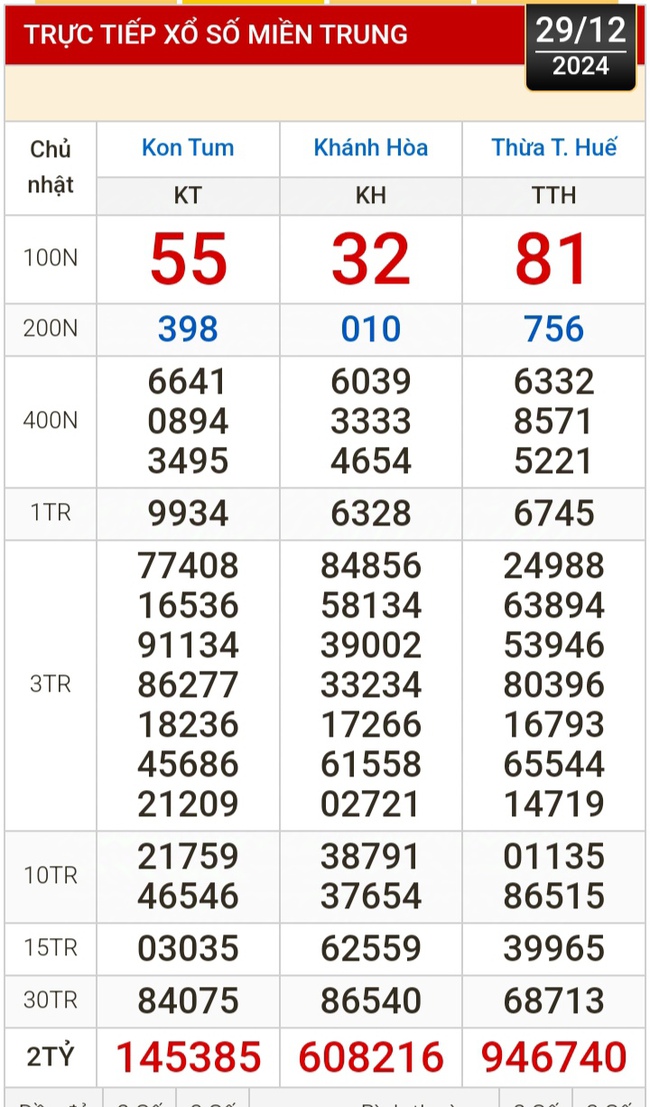 Kết quả xổ số hôm nay, 29-12: Tiền Giang, Kiên Giang, Đà Lạt, Khánh Hòa, Kon Tum, Thái Bình...- Ảnh 2.