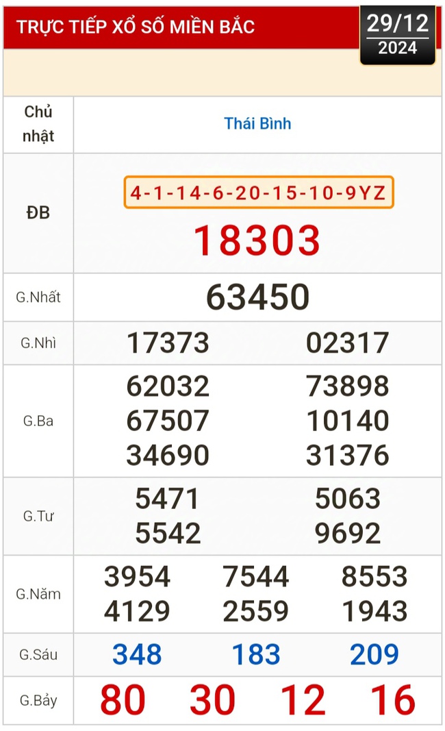 Kết quả xổ số hôm nay, 29-12: Tiền Giang, Kiên Giang, Đà Lạt, Khánh Hòa, Kon Tum, Thái Bình...- Ảnh 3.