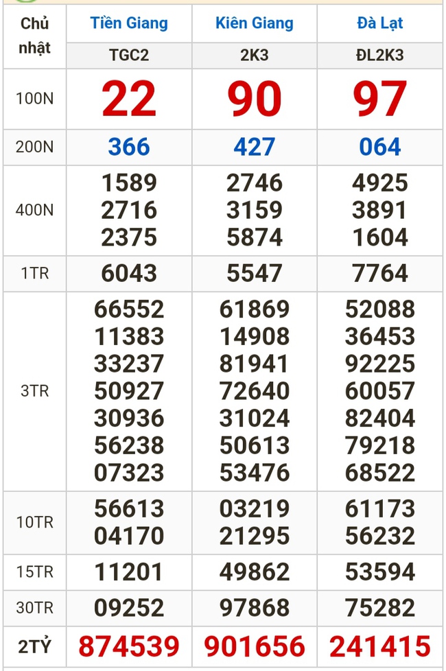 Kết quả xổ số hôm nay (18-2): Tiền Giang, Kiên Giang, Đà Lạt, Khánh Hòa, Thái Bình...- Ảnh 1.