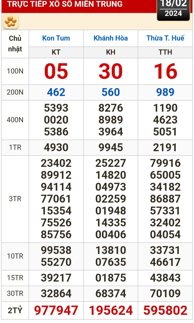 Kết quả xổ số hôm nay (18-2): Tiền Giang, Kiên Giang, Đà Lạt, Khánh Hòa, Thái Bình...- Ảnh 3.