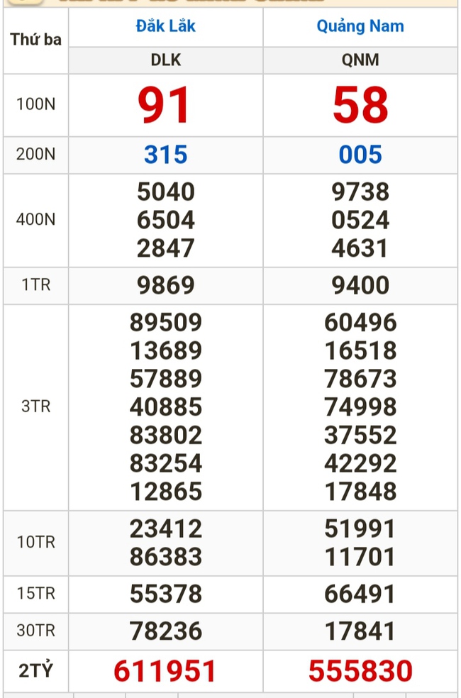 Kết quả xổ số hôm nay (20-2): Bến Tre, Vũng Tàu, Bạc Liêu, Đắk Lắk, Quảng Nam, Quảng Ninh- Ảnh 2.