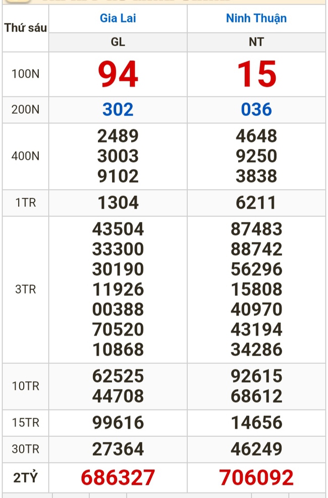 Kết quả xổ số hôm nay (23-2): Vĩnh Long, Bình Dương, Trà Vinh, Ninh Thuận, Hải Phòng...- Ảnh 2.