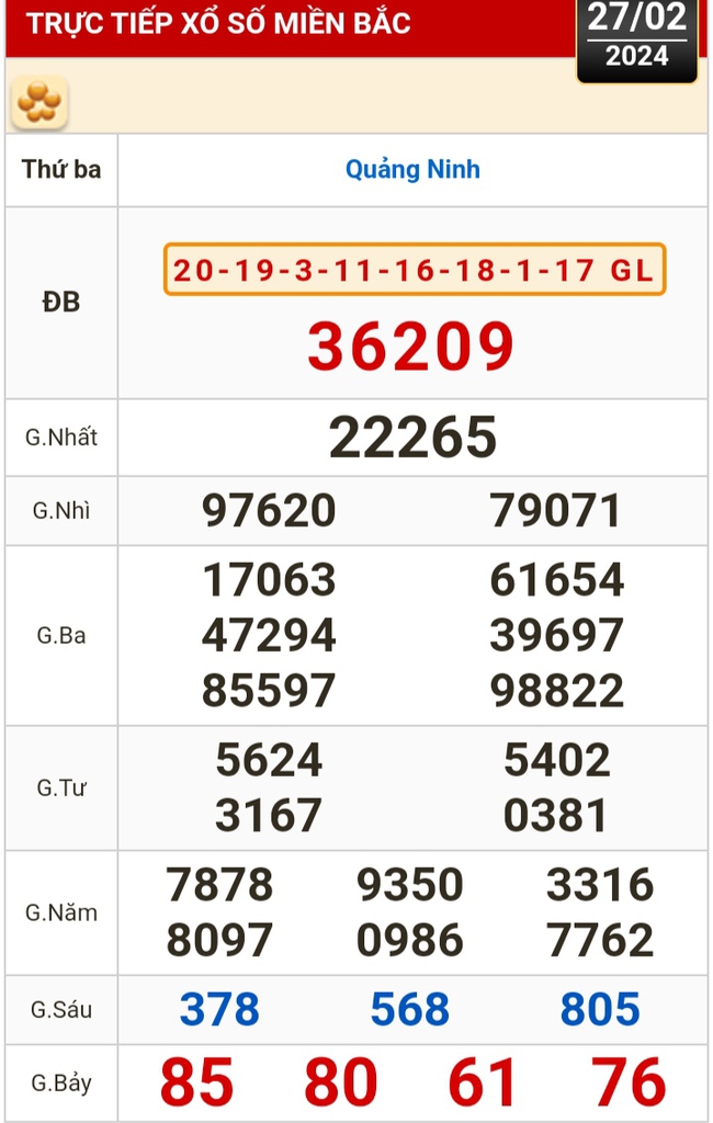 Kết quả xổ số hôm nay (27-2): Bến Tre, Vũng Tàu, Bạc Liêu, Đắk Lắk, Quảng Nam, Quảng Ninh- Ảnh 3.