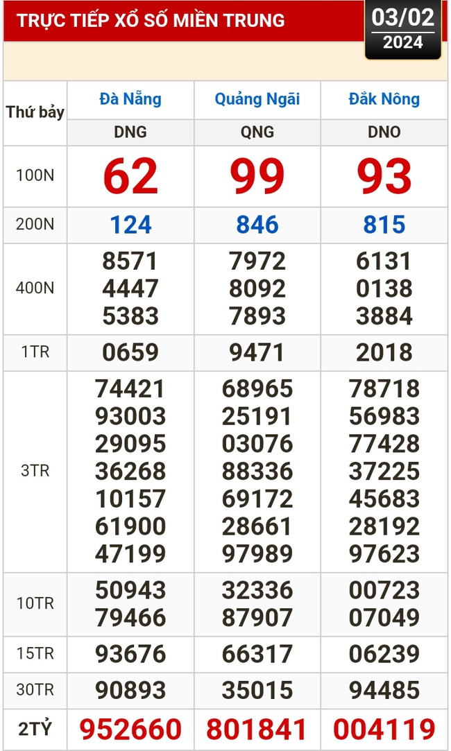 Kết quả xổ số hôm nay (3-2): TP HCM, Long An, Bình Phước, Hậu Giang, Đà Nẵng...- Ảnh 2.