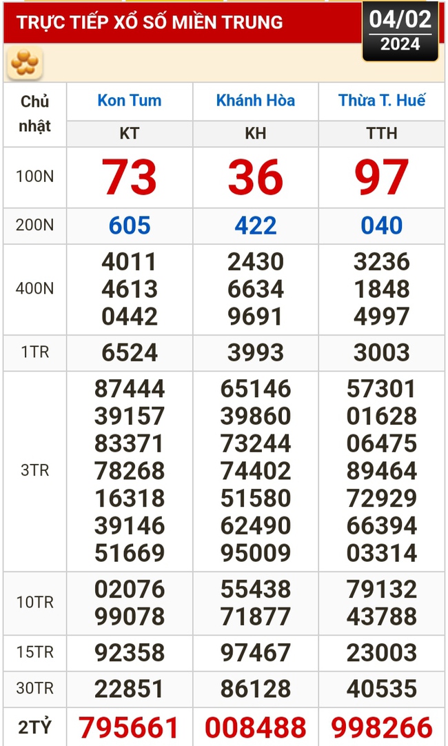 Kết quả xổ số hôm nay (4-2): Tiền Giang, Kiên Giang, Đà Lạt, Khánh Hòa, Thái Bình...- Ảnh 3.