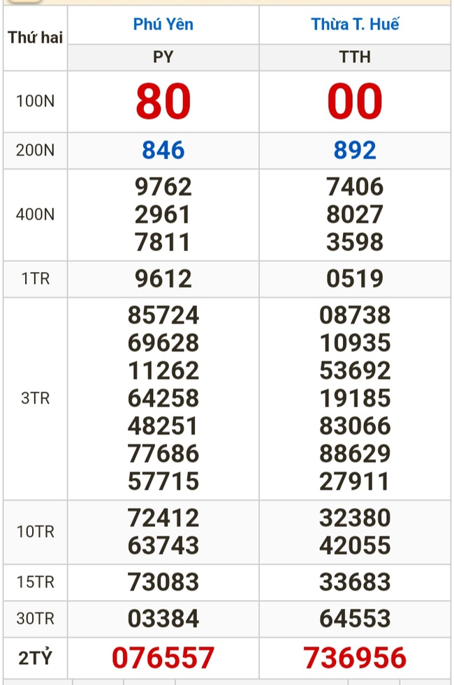 Kết quả xổ số hôm nay (11-3): TP HCM, Đồng Tháp, Cà Mau, Phú Yên, Hà Nội...- Ảnh 2.