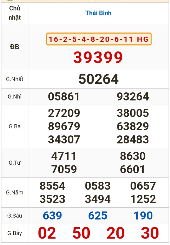 Kết quả xổ số hôm nay (17-3): Tiền Giang, Kiên Giang, Đà Lạt, Khánh Hòa, Thái Bình...- Ảnh 2.