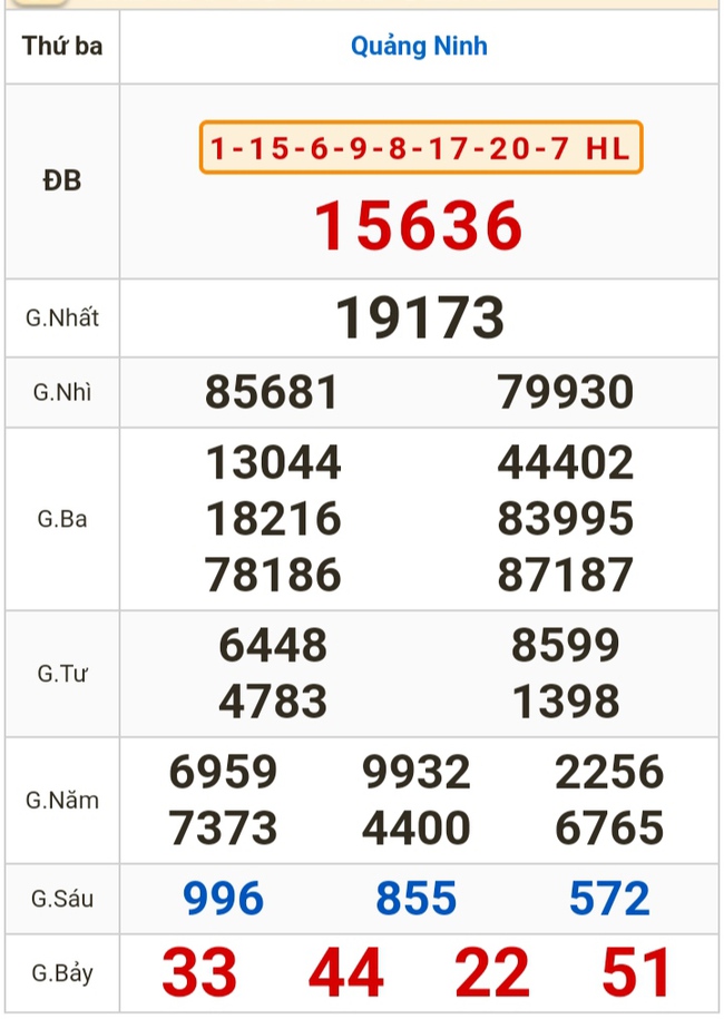 Kết quả xổ số hôm nay (19-3): Bến Tre, Vũng Tàu, Bạc Liêu, Đắk Lắk, Quảng Nam, Quảng Ninh- Ảnh 3.