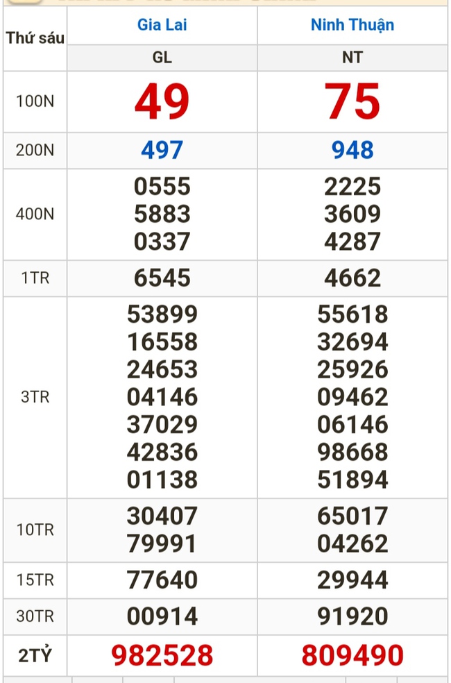 Kết quả xổ số hôm nay (22-3): Vĩnh Long, Bình Dương, Trà Vinh, Ninh Thuận, Hải Phòng...- Ảnh 2.