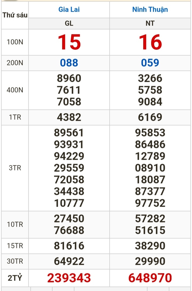 Kết quả xổ số hôm nay (8-3): Vĩnh Long, Bình Dương, Trà Vinh, Ninh Thuận, Hải Phòng...- Ảnh 2.