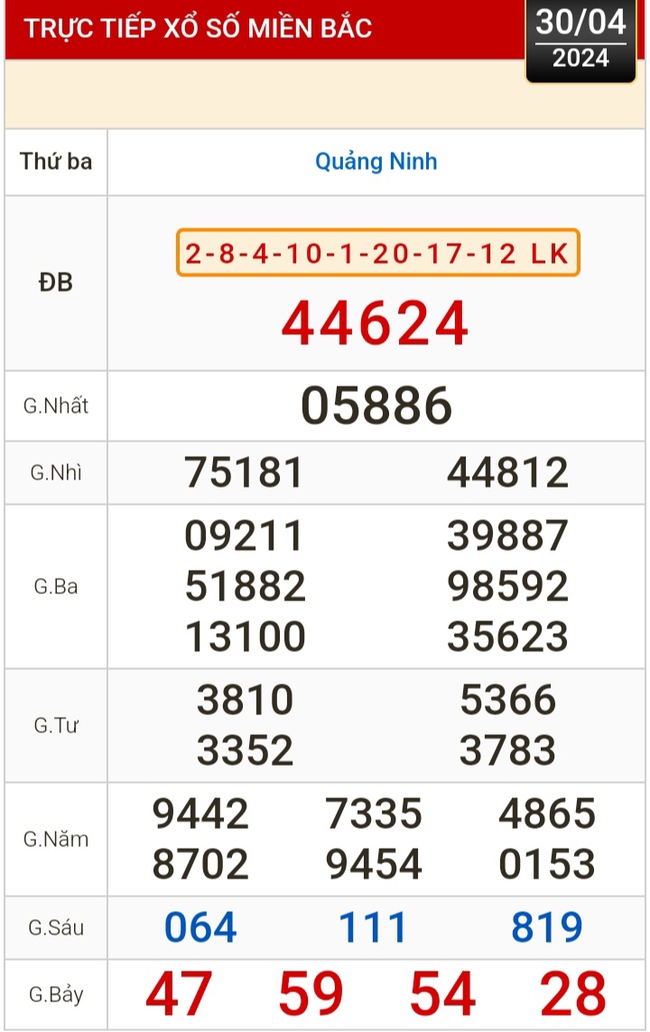 Kết quả xổ số hôm nay (30-4): Bến Tre, Vũng Tàu, Bạc Liêu, Đắk Lắk, Quảng Nam...- Ảnh 3.