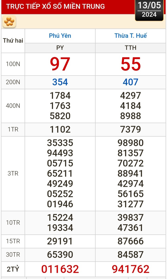 Kết quả xổ số hôm nay, 13-5: TP HCM, Đồng Tháp, Cà Mau, Phú Yên, Hà Nội...- Ảnh 2.