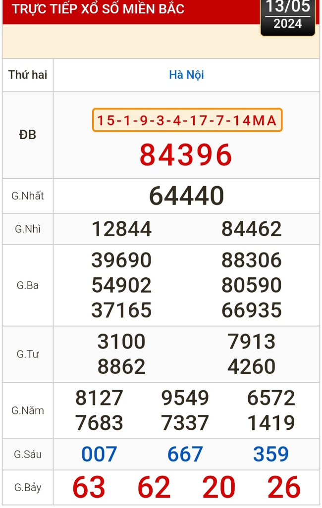 Kết quả xổ số hôm nay, 13-5: TP HCM, Đồng Tháp, Cà Mau, Phú Yên, Hà Nội...- Ảnh 3.