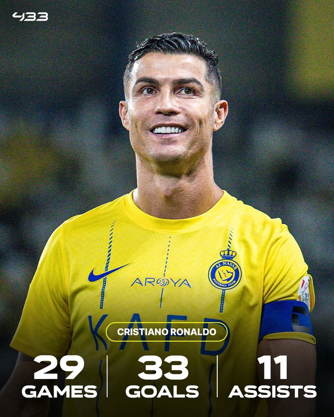 Ronaldo vẫn chưa thể giành chiến thắng trước Al-Hilal- Ảnh 1.