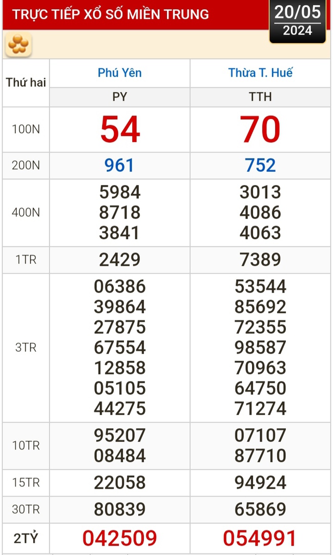 Kết quả xổ số hôm nay, 20-5: TP HCM, Đồng Tháp, Cà Mau, Phú Yên, Hà Nội...- Ảnh 2.