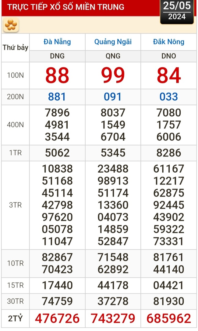 Kết quả xổ số hôm nay (25-5): TP HCM, Long An, Bình Phước, Hậu Giang, Đà Nẵng...- Ảnh 2.