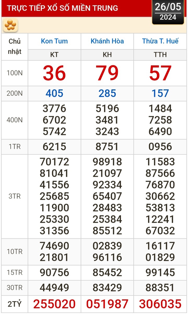 Kết quả xổ số hôm nay (26-5): Tiền Giang, Kiên Giang, Đà Lạt, Khánh Hòa, Thái Bình...- Ảnh 3.