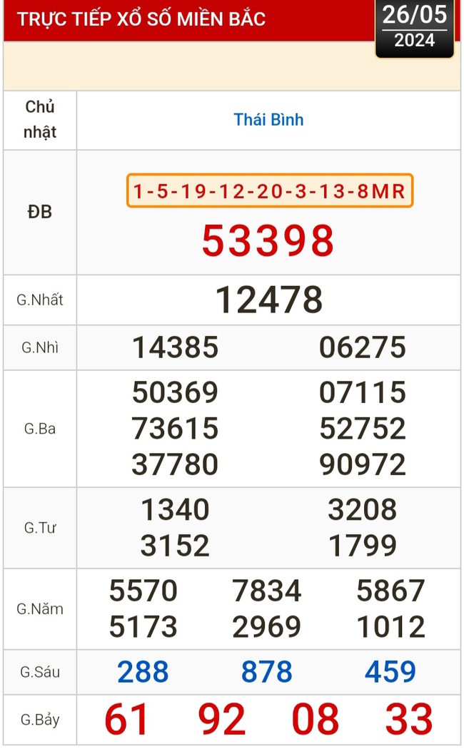 Kết quả xổ số hôm nay (26-5): Tiền Giang, Kiên Giang, Đà Lạt, Khánh Hòa, Thái Bình...- Ảnh 2.