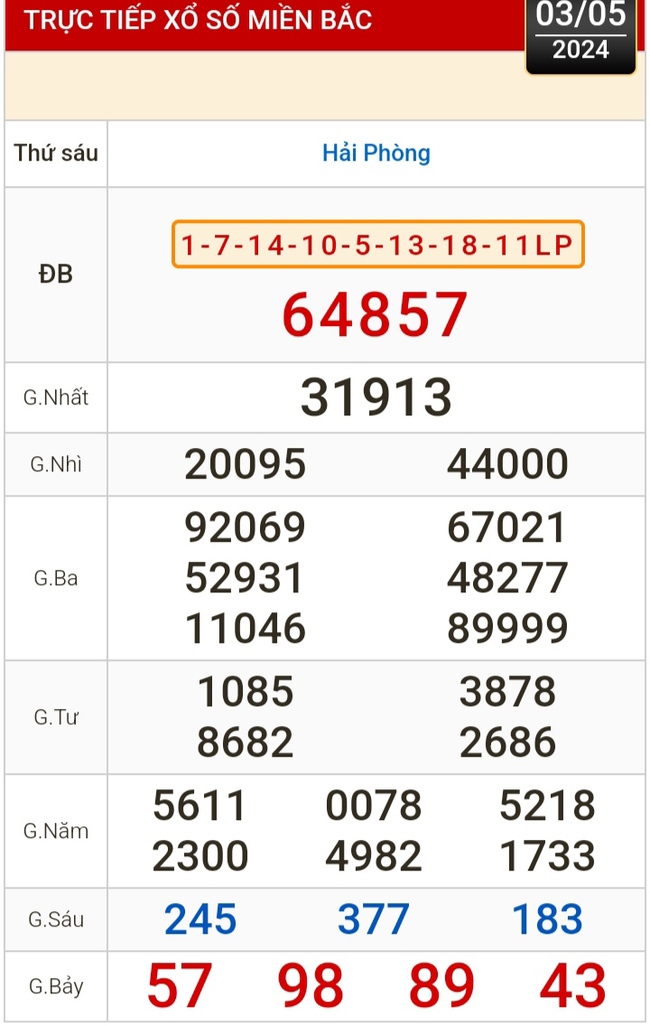 Kết quả xổ số hôm nay (3-5): Vĩnh Long, Bình Dương, Trà Vinh, Hải Phòng...- Ảnh 3.
