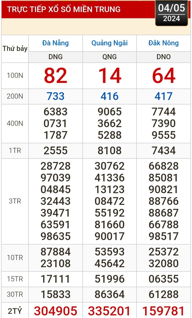 Kết quả xổ số hôm nay (4-5): TP HCM, Long An, Bình Phước, Hậu Giang, Đà Nẵng...- Ảnh 2.