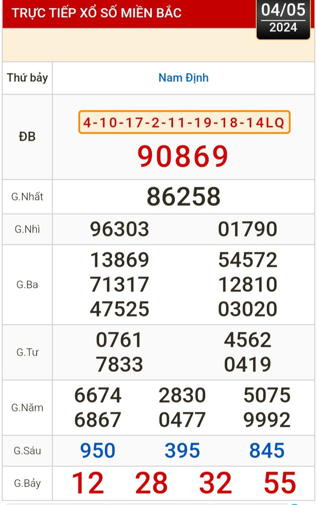 Kết quả xổ số hôm nay (4-5): TP HCM, Long An, Bình Phước, Hậu Giang, Đà Nẵng...- Ảnh 3.