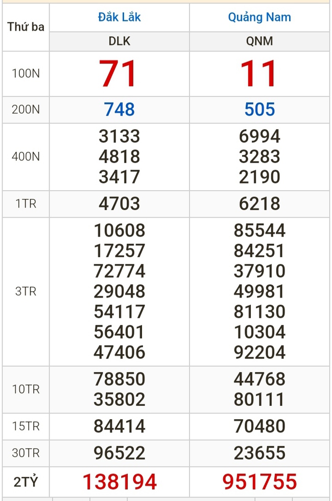 Kết quả xổ số hôm nay (7-5): Bến Tre, Vũng Tàu, Bạc Liêu, Đắk Lắk, Quảng Nam...- Ảnh 2.