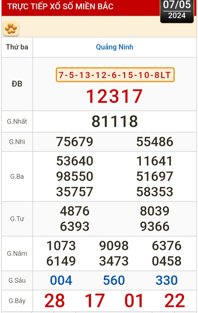 Kết quả xổ số hôm nay (7-5): Bến Tre, Vũng Tàu, Bạc Liêu, Đắk Lắk, Quảng Nam...- Ảnh 3.
