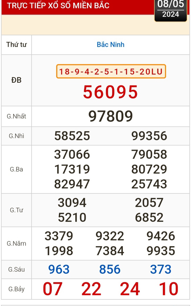 Kết quả xổ số hôm nay, 8-5: Đồng Nai, Cần Thơ, Sóc Trăng, Đà Nẵng, Khánh Hòa, Bắc Ninh- Ảnh 3.