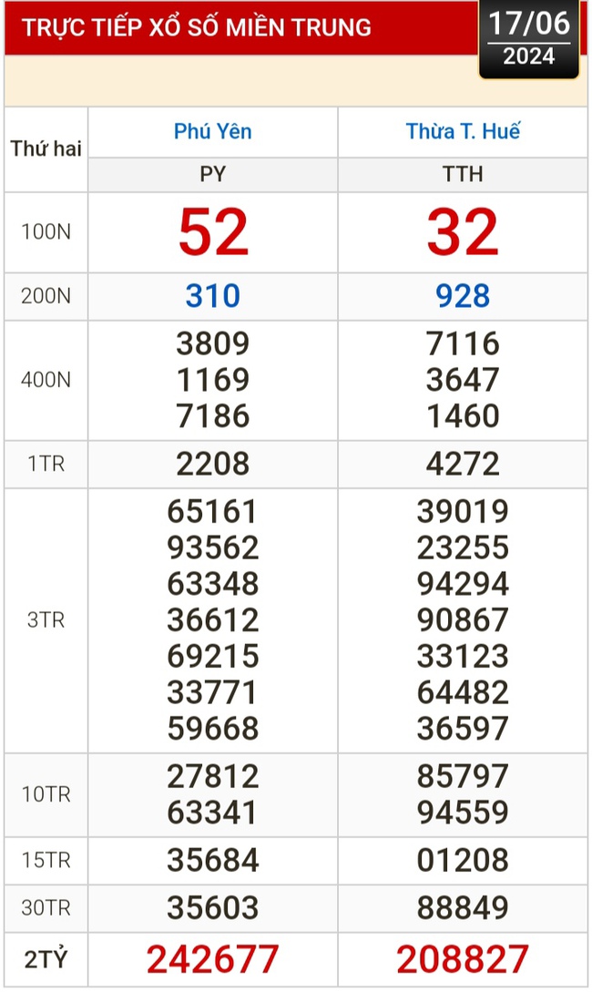 Kết quả xổ số hôm nay, 17-6: TP HCM, Đồng Tháp, Cà Mau, Phú Yên, Hà Nội...- Ảnh 2.