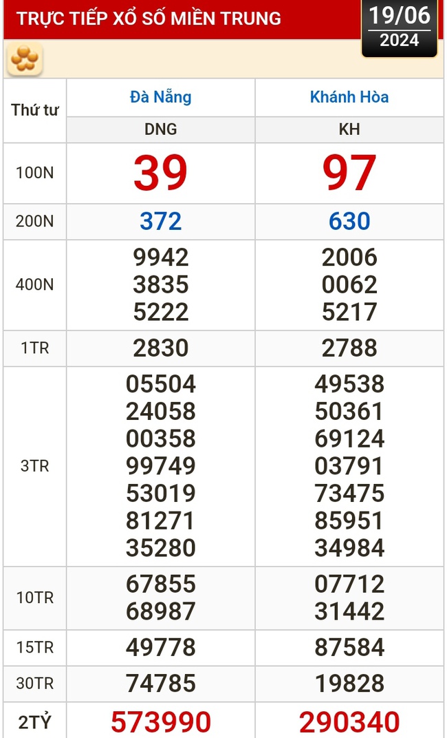 Kết quả xổ số hôm nay, 19-6: Đồng Nai, Cần Thơ, Sóc Trăng, Đà Nẵng, Khánh Hòa...- Ảnh 2.