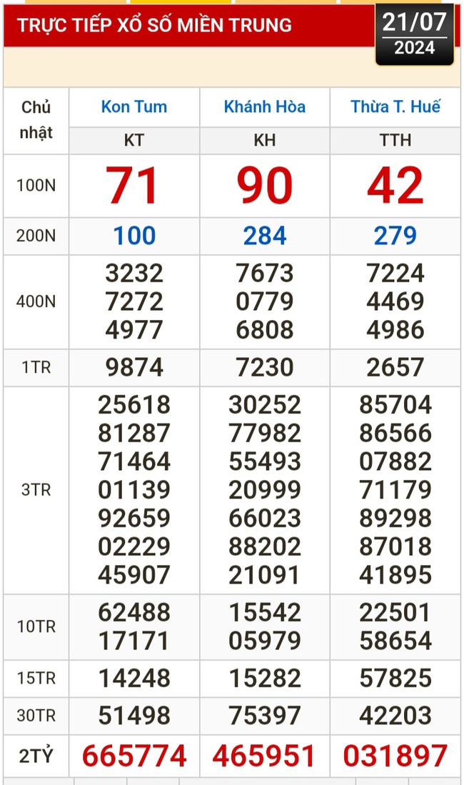 Kết quả xổ số hôm nay (21-7): Tiền Giang, Kiên Giang, Đà Lạt, Khánh Hòa, Thái Bình...- Ảnh 3.