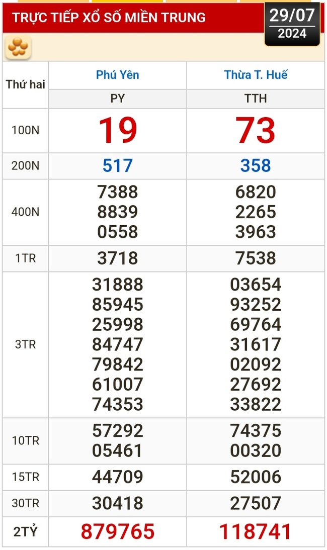 Kết quả xổ số hôm nay, 29-7: TP HCM, Đồng Tháp, Cà Mau, Phú Yên, Hà Nội...- Ảnh 2.