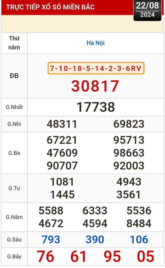 Kết quả xổ số hôm nay, 22-8: Tây Ninh, An Giang, Bình Thuận, Bình Định, Hà Nội...- Ảnh 3.