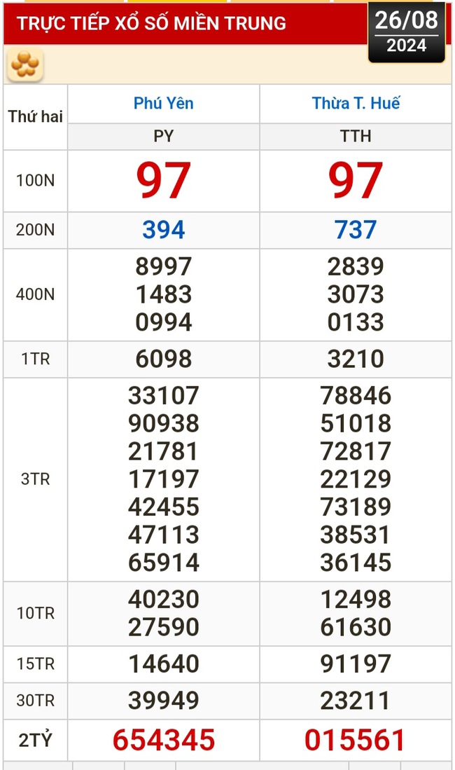 Kết quả xổ số hôm nay, 26-8: TP HCM, Đồng Tháp, Cà Mau, Phú Yên, Hà Nội...- Ảnh 2.