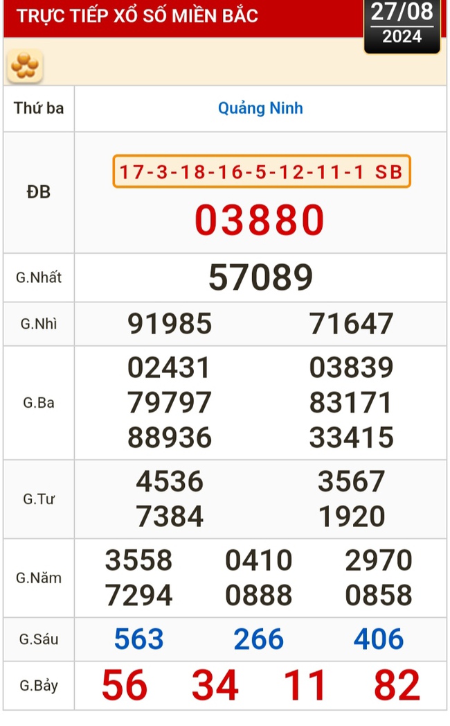 Kết quả xổ số hôm nay, 27-8: Bến Tre, Vũng Tàu, Bạc Liêu, Đắk Lắk, Quảng Nam, Quảng Ninh- Ảnh 3.