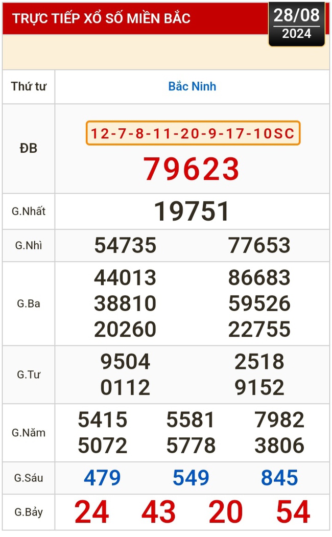 Kết quả xổ số hôm nay, 28-8: Đồng Nai, Cần Thơ, Sóc Trăng, Đà Nẵng, Khánh Hòa, Bắc Ninh- Ảnh 3.