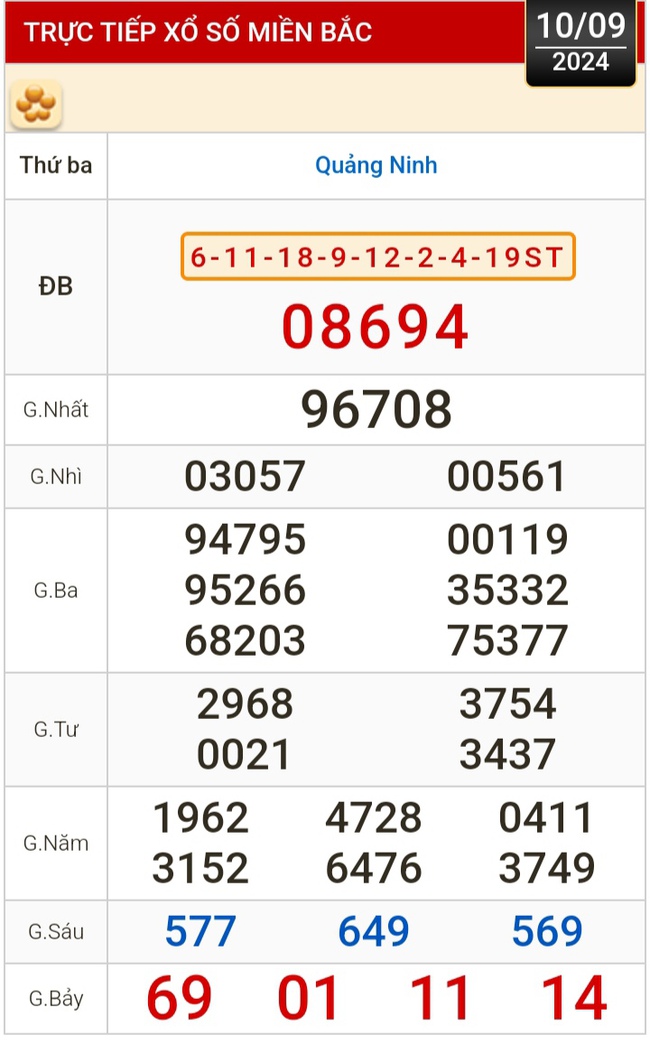 Kết quả xổ số hôm nay, 10-9: Bến Tre, Vũng Tàu, Bạc Liêu, Đắk Lắk, Quảng Nam, Quảng Ninh- Ảnh 3.