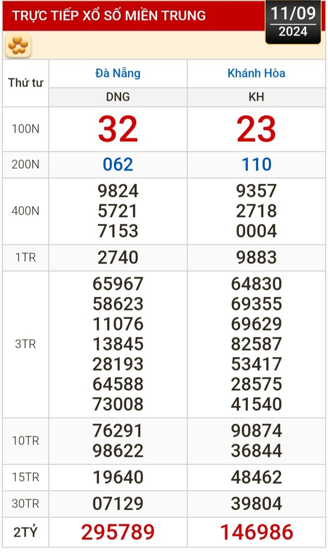 Kết quả xổ số hôm nay, 11-9: Đồng Nai, Cần Thơ, Sóc Trăng, Đà Nẵng, Khánh Hòa...- Ảnh 2.