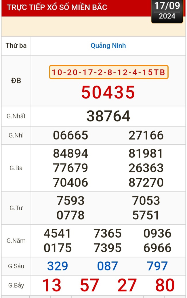 Kết quả xổ số hôm nay, 17-9: Bến Tre, Vũng Tàu, Bạc Liêu, Đắk Lắk, Quảng Nam, Quảng Ninh- Ảnh 3.