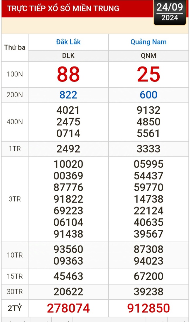 Kết quả xổ số hôm nay, 24-9: Bến Tre, Vũng Tàu, Bạc Liêu, Đắk Lắk, Quảng Nam, Quảng Ninh- Ảnh 2.