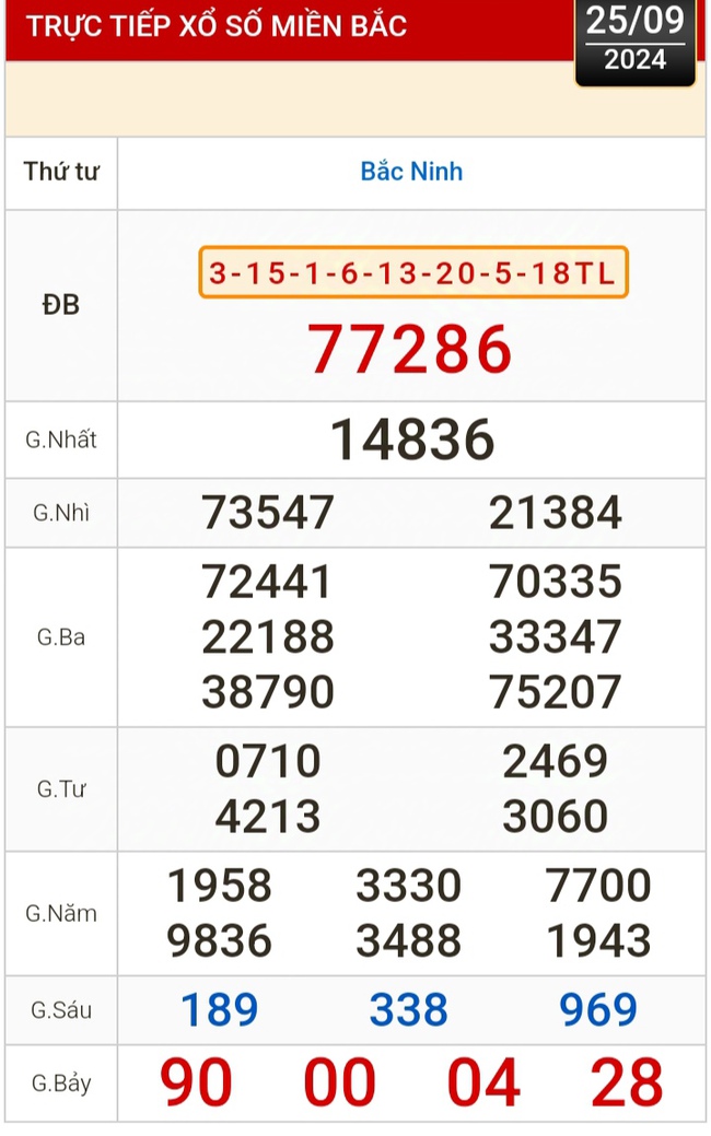 Kết quả xổ số hôm nay, 25-9: Đồng Nai, Cần Thơ, Sóc Trăng, Đà Nẵng, Khánh Hòa...- Ảnh 3.