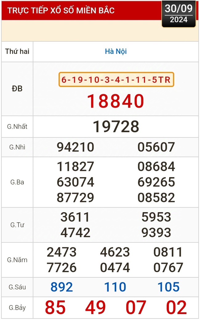 Kết quả xổ số hôm nay, 30-9: TP HCM, Đồng Tháp, Cà Mau, Phú Yên, Hà Nội...- Ảnh 3.