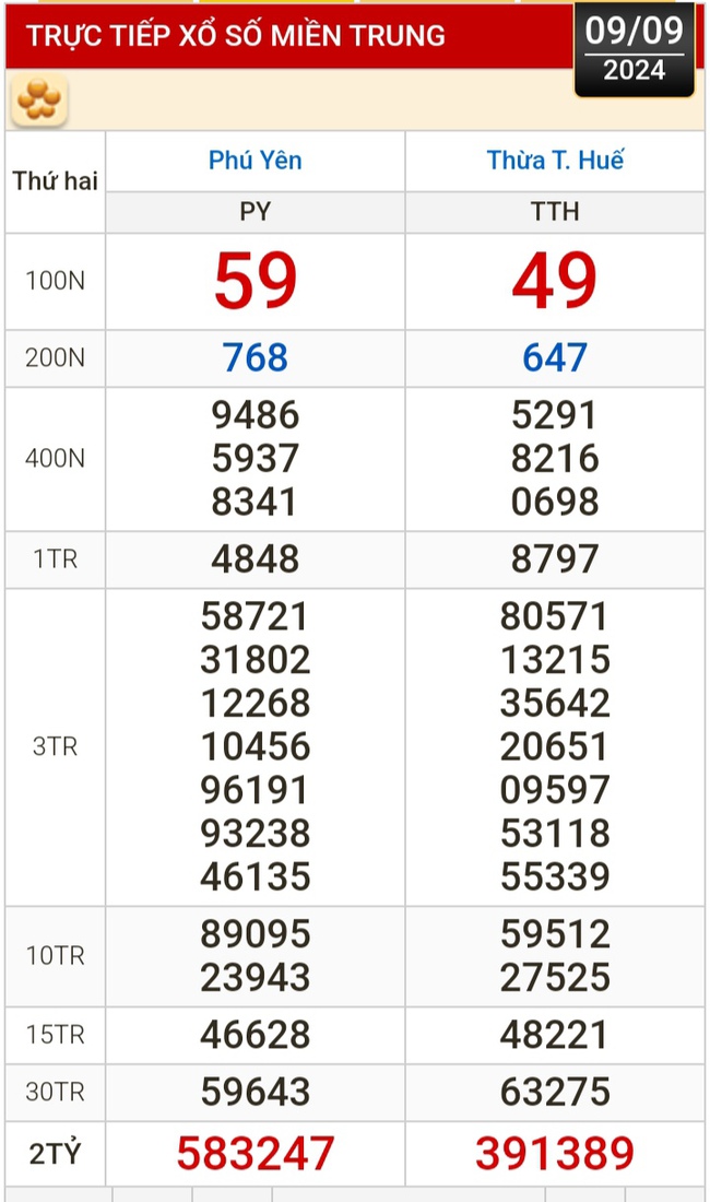 Kết quả xổ số ngày 9-9: TP HCM, Đồng Tháp, Cà Mau, Phú Yên, Hà Nội...- Ảnh 2.