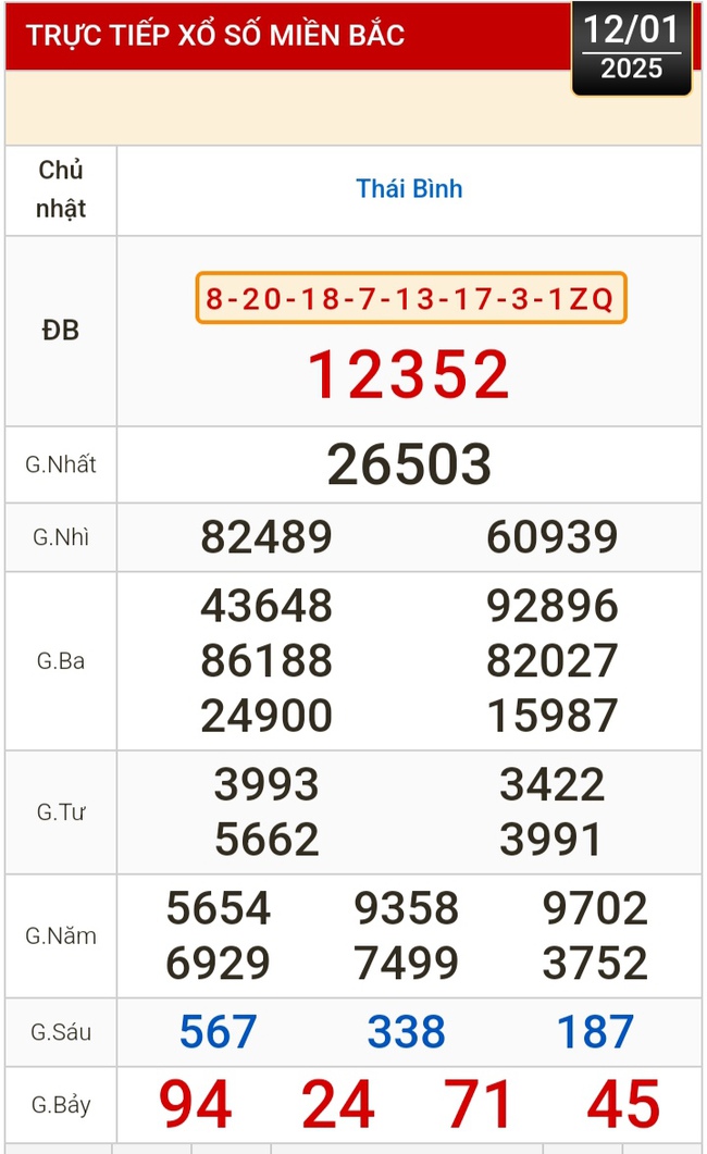 Kết quả xổ số hôm nay, 12-1: Tiền Giang, Kiên Giang, Đà Lạt, Khánh Hòa, Kon Tum, Thái Bình...- Ảnh 3.