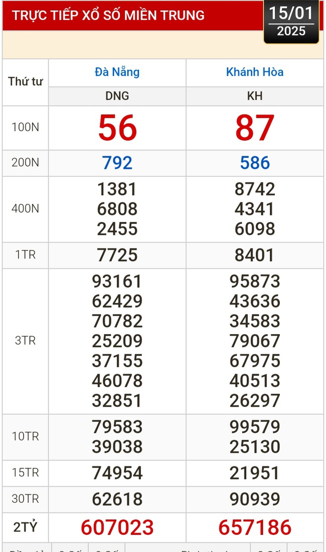 Kết quả xổ số hôm nay, 15-1: Đồng Nai, Cần Thơ, Sóc Trăng, Đà Nẵng, Khánh Hòa...- Ảnh 2.