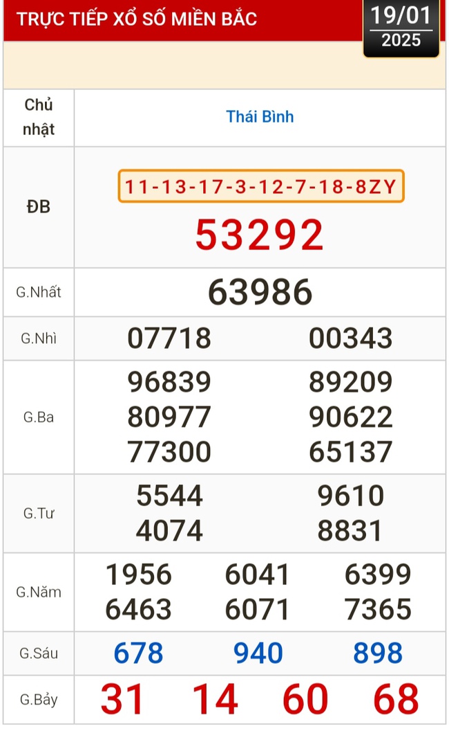 Kết quả xổ số hôm nay, 19-1: Tiền Giang, Kiên Giang, Đà Lạt, Khánh Hòa, Kon Tum, Thái Bình...- Ảnh 3.